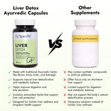 Liver Detox Ayurvedic Wellness Kit – Cleanse Tea & Liver Detox Capsules