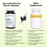 Keto Fat Burner Ayurvedic Wellness Kit – Capsules, Detox Tea & Foot Detox Pads