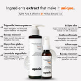 Advanced Medicine Kit for Alopecia Treatment | Oil + Serum + Shampoo + Capsules + FREE Derma Roller