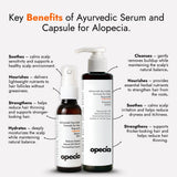 Advanced Medicine Kit for Alopecia Treatment | Oil + Serum + Shampoo + Capsules + FREE Derma Roller