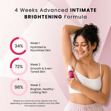 Intimate Brightening Roll-On Serum for Dark Underarms, Pigmentation & Odour Control | 100% Ayurvedic Serum