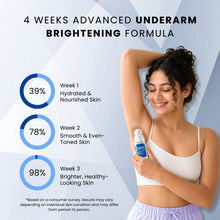 Underarm Brightening Roll-On Serum for Dark Underarms, Pigmentation & Odour Control | 100% Ayurvedic Serum