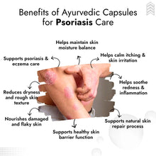 PsoriFix Advanced Ayurvedic Care Kit for Psoriasis & Eczema (Body & Scalp)