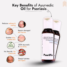 PsoriFix Advanced Ayurvedic Care Kit for Psoriasis & Eczema (Body & Scalp)