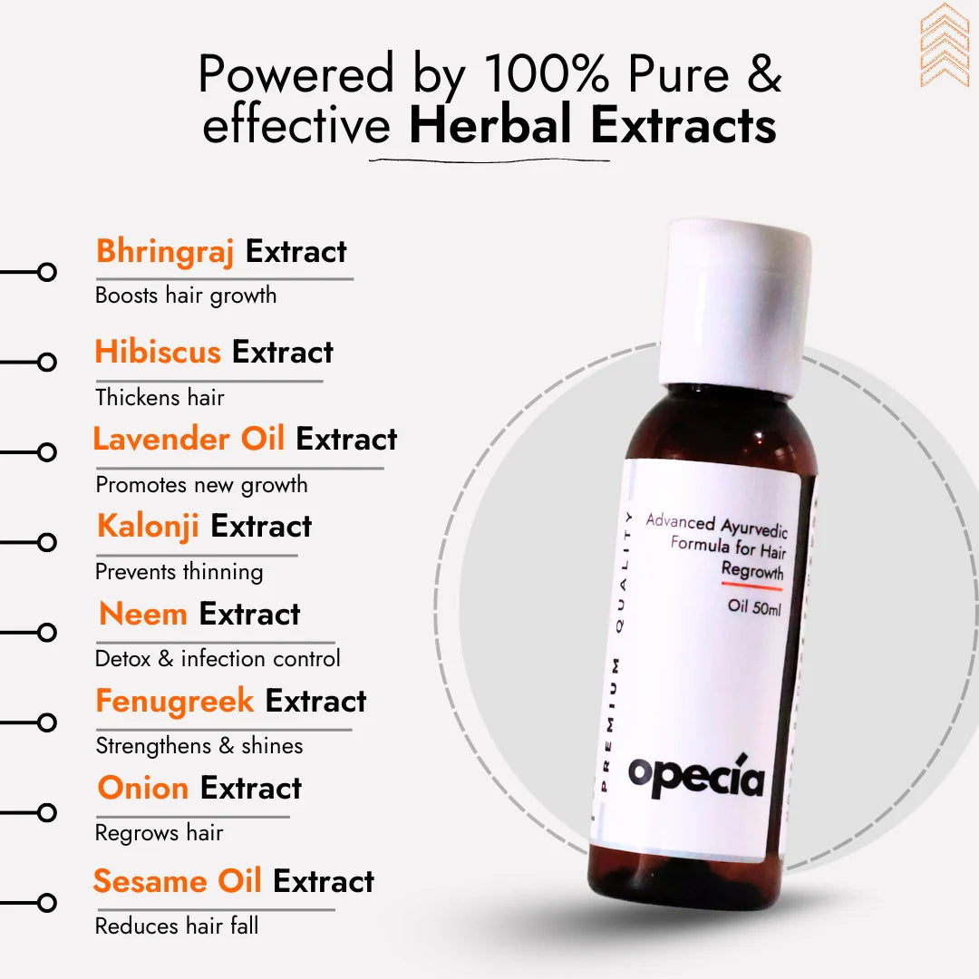 Alopecia Areata Treatment Medicine Kit – Best Natural Solution for Hair Patch, Hair Regrowth & Scalp Nourishment